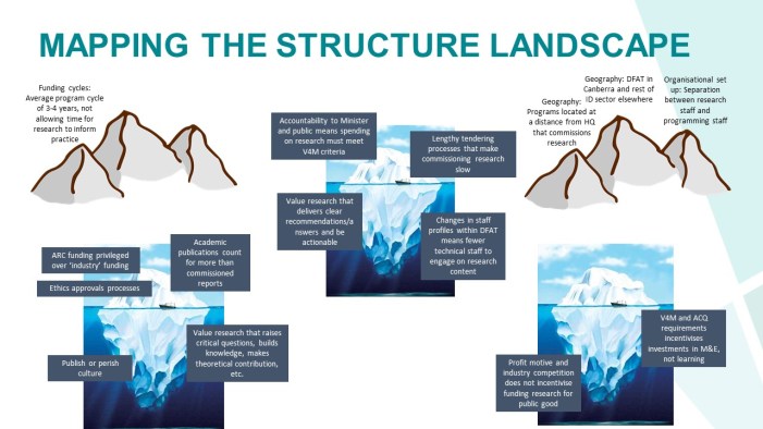 Mapping the structure landscape slide