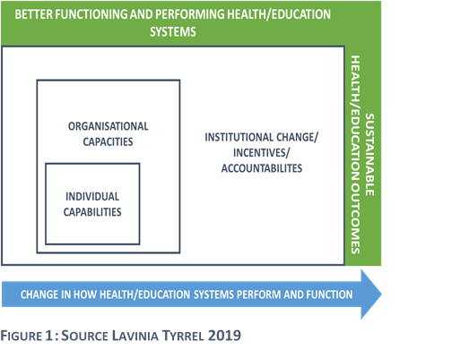 Applying political economy analysis to health and education programming ...